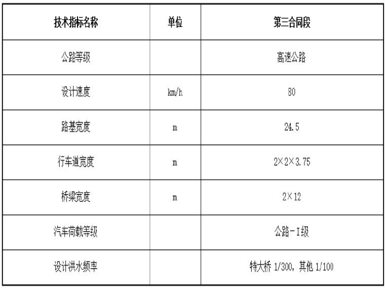 环水保措施方案资料下载-[贵州]高速公路环水保管理制度