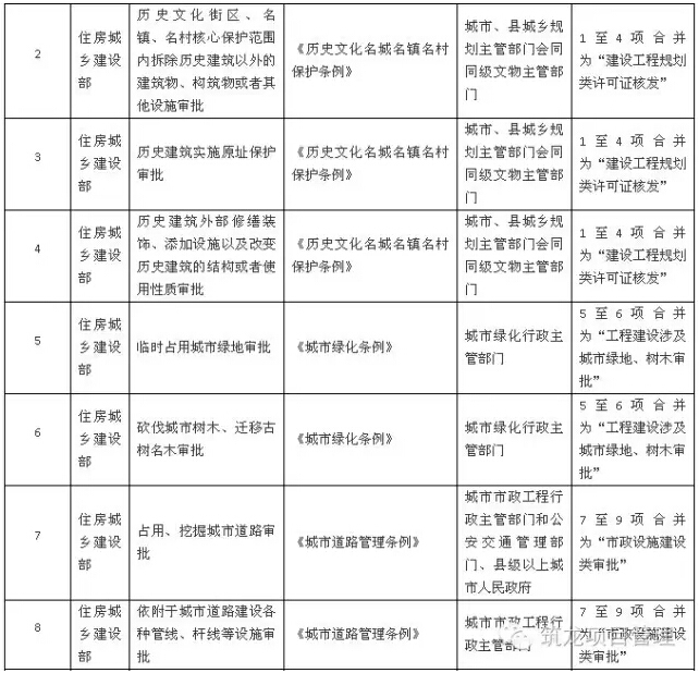 国务院如何给投资项目报建审批做减法，一图读懂-12.jpg