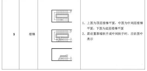 施工图常用符号及图例大全，超实用！_18