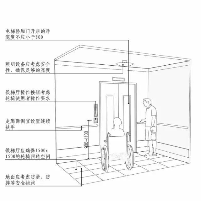 居家养老模式下住宅适老化通用设计研究_12