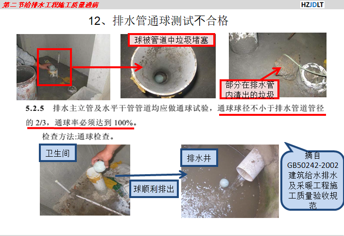 图文详解住宅楼机电安装质量通病（50页ppt）_6