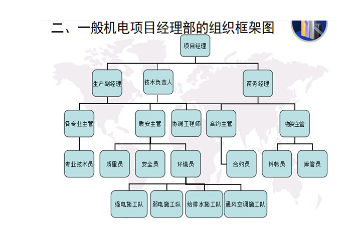 机电工程施工员培训_3