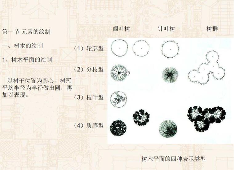 景观快题设计表达（PPT+65页）-页面七