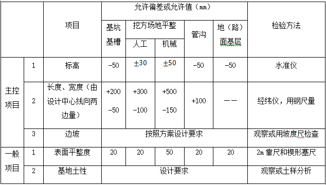 深基坑支护与土方开挖施工方案_1