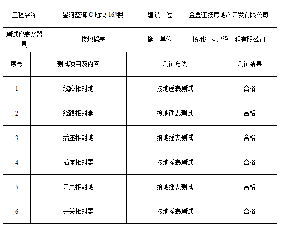 建筑工程施工质量验收资料使用说明_5