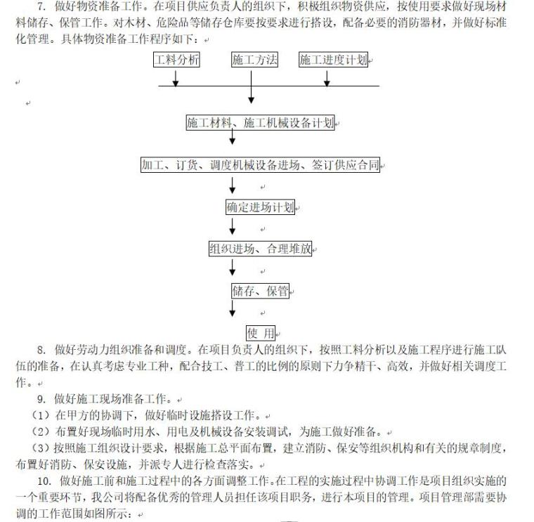 大连市西南路主干线两侧新建绿地工程施工组织设计（18页）-页面六