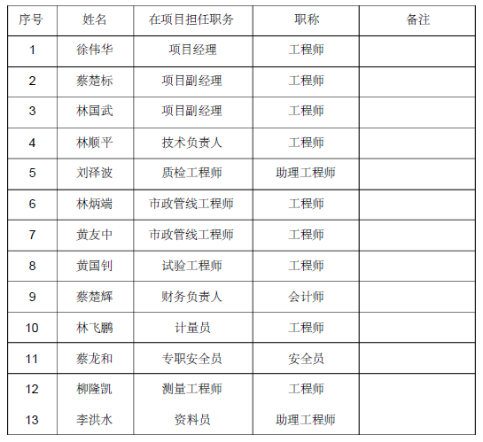 市政公路给排水施工方案资料下载-107国道凤凰立交市政给水工程施工方案