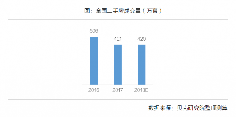 重磅|中国房地产市场2018的答卷与2019的前景_3