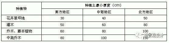 教你如何配置植物景观_35