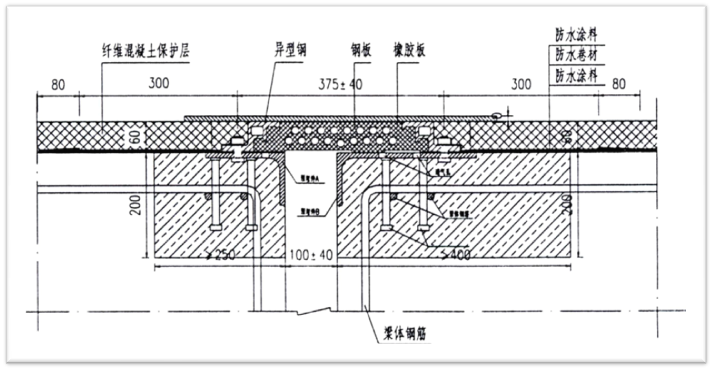 高速铁路桥梁工程施工技术讲义（ppt，共179页）-伸缩缝构造