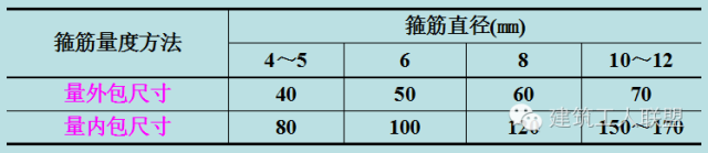 手把手教你：看图纸、钢筋下料 、计算钢筋_26