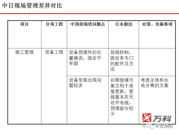 学来的日本建筑精益管理经验，赶快收藏_57