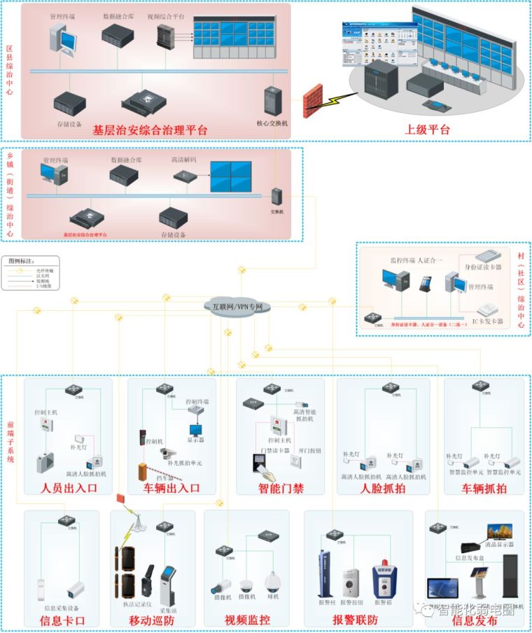 拒做弱电小白—最全智能化弱电系统拓扑图_36