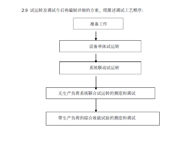 地上工程施工组织设计资料下载-绵阳车站站房灾后重建工程暖通施工组织设计(53页）