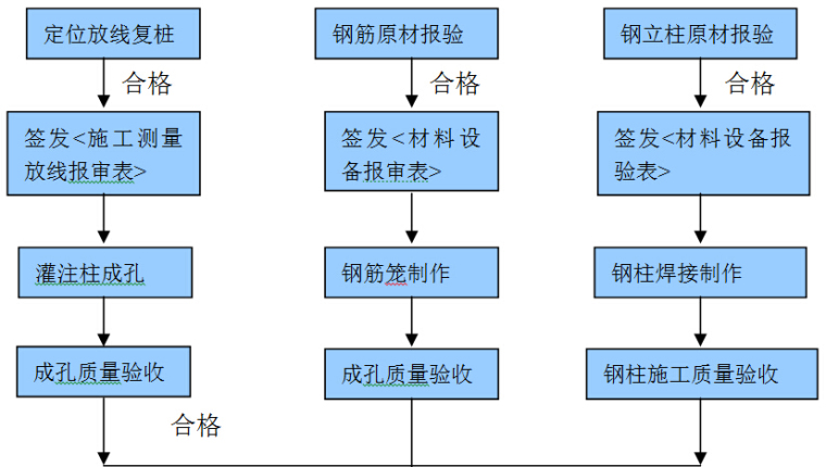 灌注桩的监理细则资料下载-公铁两用长江大桥灌注桩施工监理实施细则