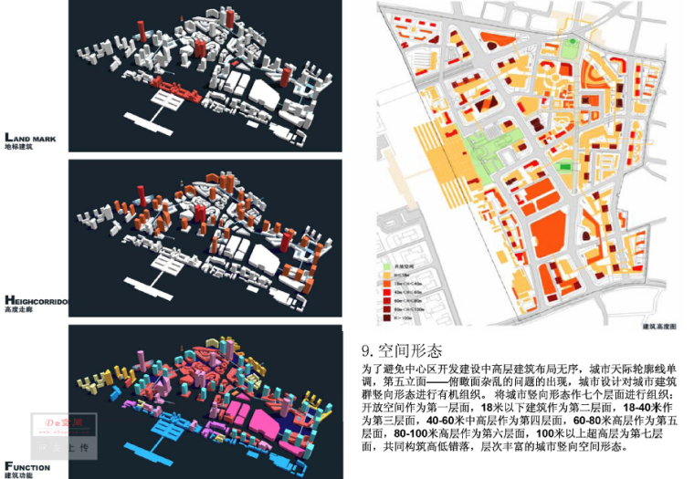 [河南]老城商业中心区控制性详细规划及城市设计方案文本-空间形态