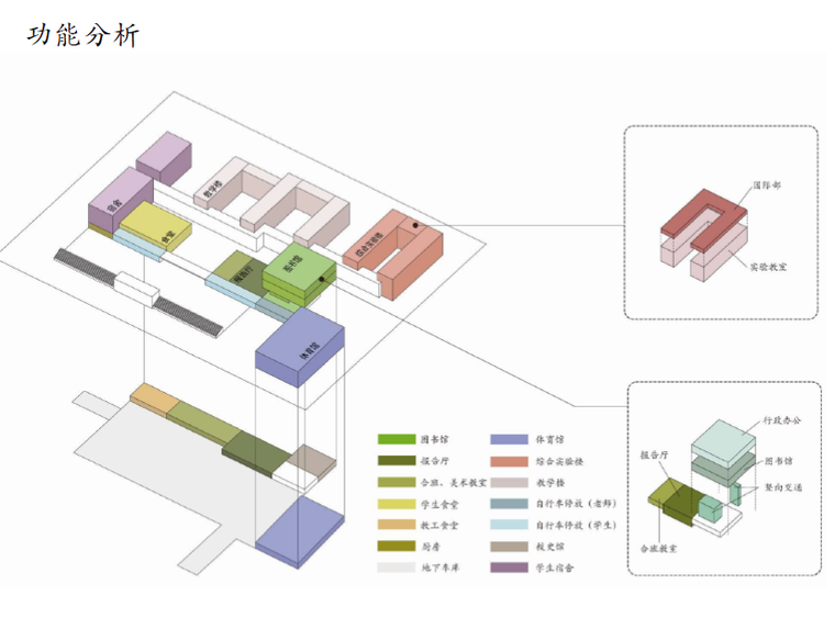 [江苏]苏州实验中学建筑设计方案文本-功能分析