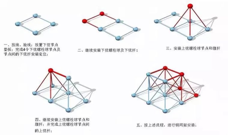 纯干货！钢结构网架吊装施工全方位解析！_6