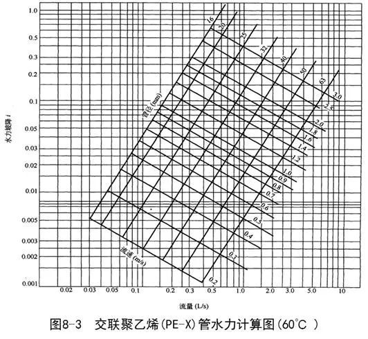 热水管网的水力计算_8