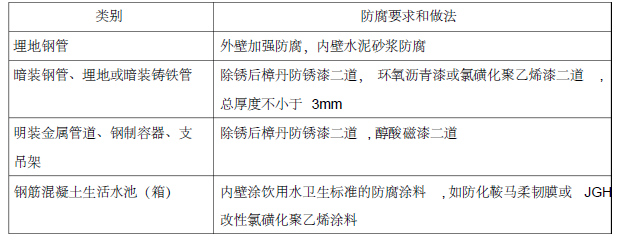 山东淄博市某高层建筑消防工程施工方案(完整版)42页_5