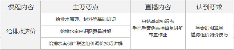 甲方、咨询、施工造价经理，手把手教0基础独立做安装造价_10