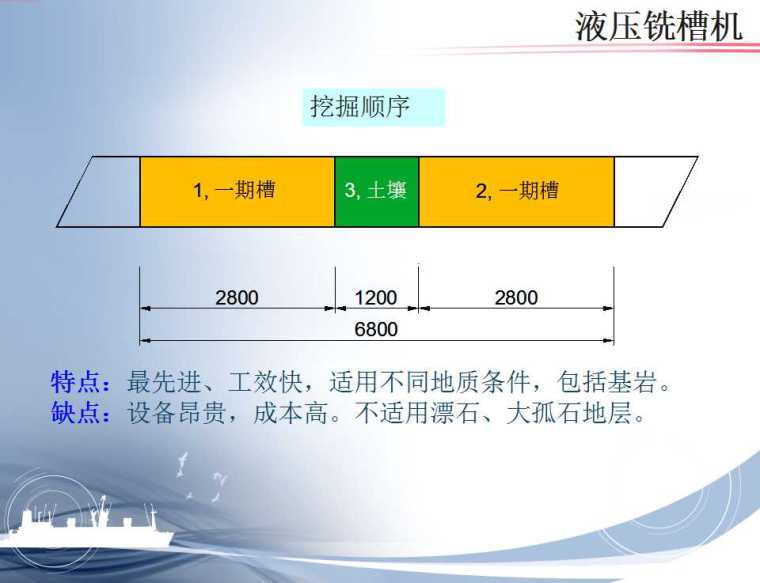 遇到地下连续墙的施工，你可以这样。。。-幻灯片25.jpg