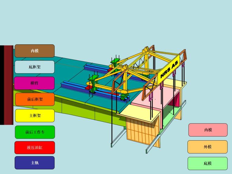 一级建造师市政专业桥梁悬臂灌筑技术配图详解（PPT，41页）-挂篮施工