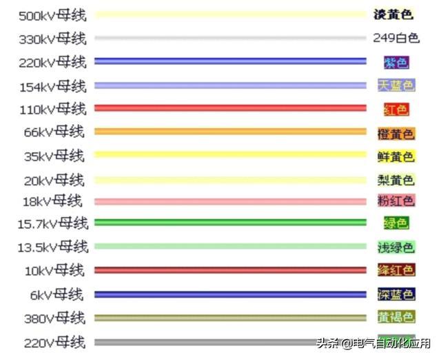 电力基础知识科普，国家电网怎么工作的？如何将电力传进千家万户