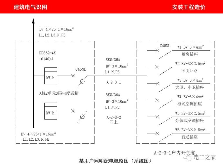 电表施工方法资料下载-教你如何看电气施工图！