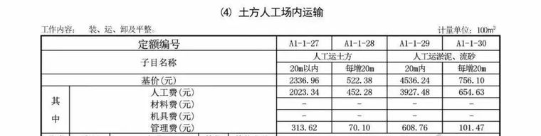 全国各省住建厅集中发文：大幅上调人工单价_27