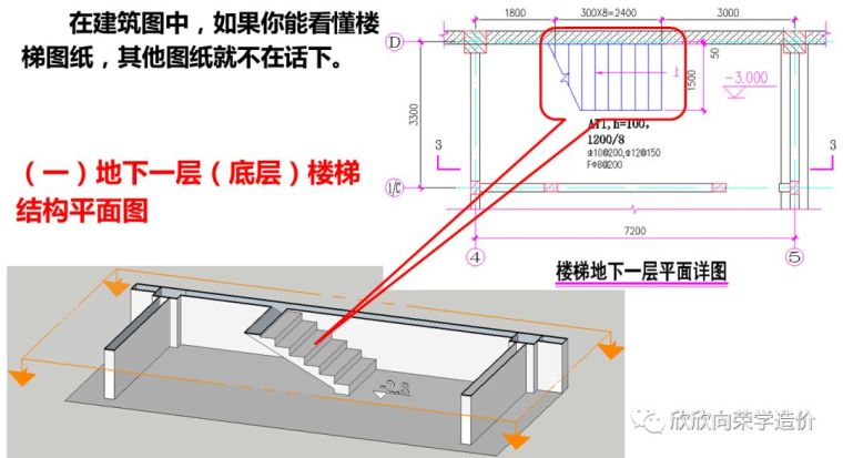 楼梯平面尺寸资料下载-教你秒懂楼梯图纸