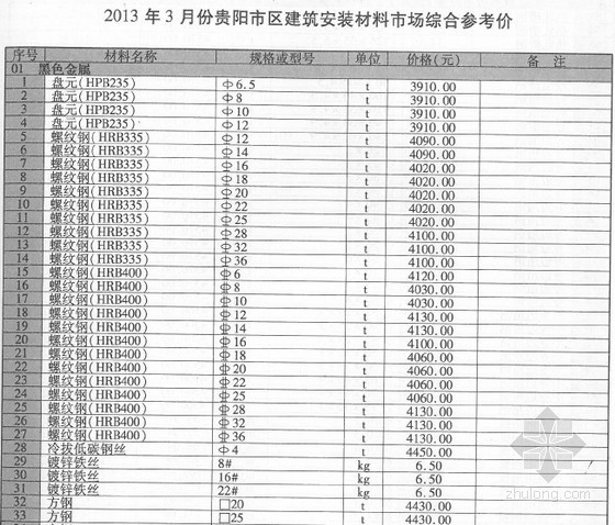 贵州省信息价2013资料下载-[贵州]2013年3月建筑安装工程材料信息价(全套)
