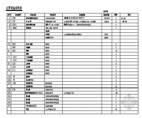 恒温恒湿型空调资料下载-某恒温恒湿仓库空调图