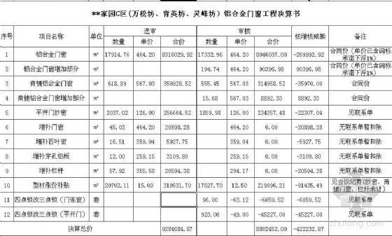 江苏装饰工程决算书资料下载-铝合金门窗工程决算书