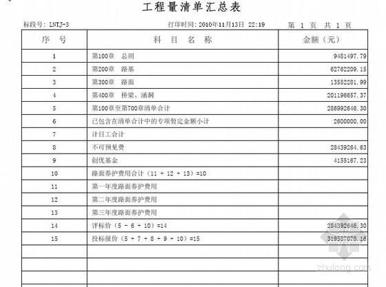 公路设计报价清单资料下载-河南省某高速公路清单报价实例