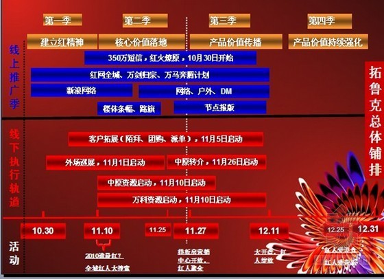 进场策划ppt资料下载-[知名地产]2011年最佳策划项目报告（ppt 共147页）