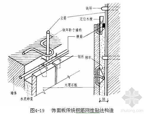 墙纸施工技术资料下载-墙面装饰工程施工技术讲义