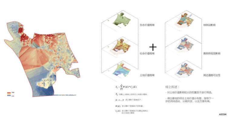 城市设计绿色建筑资料下载-[贵州]绿色可持续城市设计概念方案