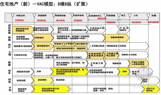 中铁工程项目精细化管理资料下载-[中铁]大型商业房地产项目工程精细化管理报告（图表丰富）
