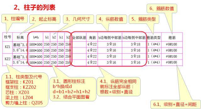 新图集柱平法制图规则及计算深度解读，认准这一篇！_26