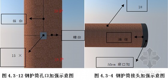 [浙江]跨海大桥17.95-54.7m钢护筒施工技术方案45页-钢护筒加强示意图 