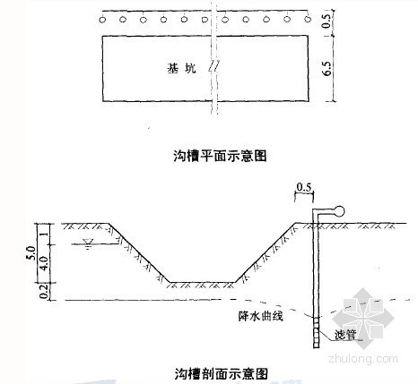 2014年二级建造师《市政公用工程管理实务》分章节练习及答案解析-沟槽图 