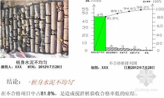 大直径桩资料下载-[QC成果]提高大直径止水搅拌桩验收合格率