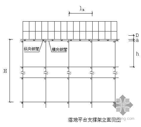 钢结构支撑架验算资料下载-浙江省某钢结构安装工程脚手架专项施工方案