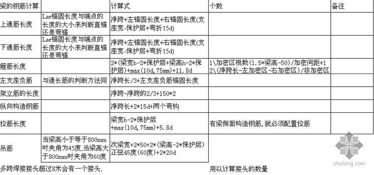 单层土建结构资料下载-土建结构工程量计算模板（EXCEL格式）