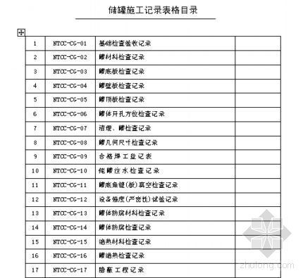 建筑消防表格资料下载-石化工程消防水罐表格[填写实例]