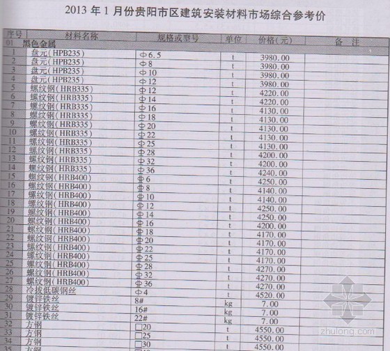 贵州省信息价2013资料下载-[贵州]2013年1月建筑安装工程材料信息价(全套)