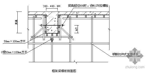 海宁某游泳馆模板施工方案（多层板）- 