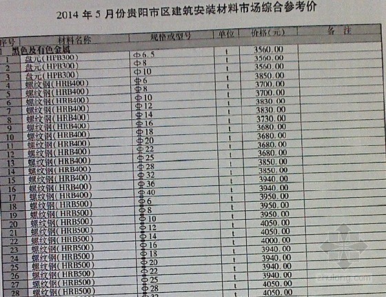 贵州造价2014信息资料下载-[贵州]2014年5月建筑安装工程材料价格信息(全套 共134页)