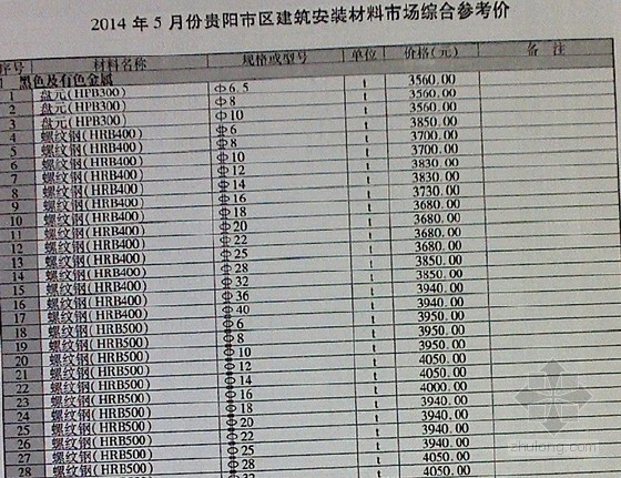 贵州省铜仁材料信息价资料下载-[贵州]2014年5月建筑安装工程材料价格信息(全套 共134页)